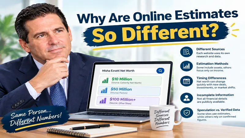 Why Are Online Estimates So Different?